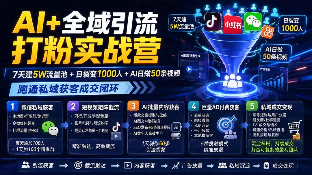 AI+全域引流打粉实战营：7天建5W流量池+日裂变1000人+AI日做50条视频，跑通私域获客成交闭环-云网创