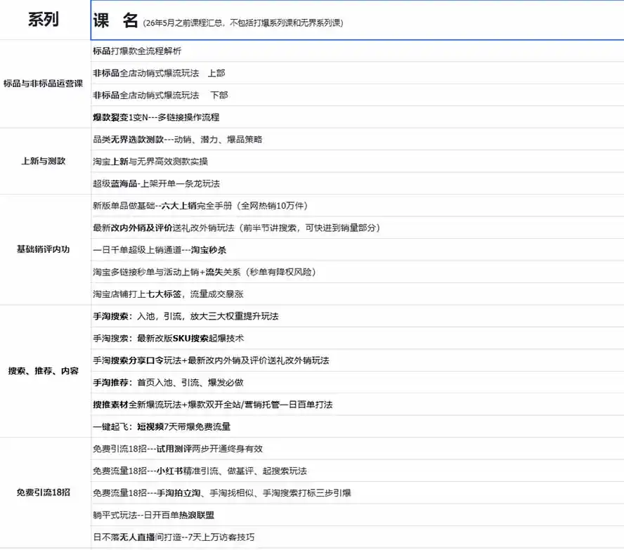 图片[1]-2026淘天开单秘籍PRO实战陪跑课程：全套落地运营玩法，一站式解决淘宝流量低、不出单难题(更新260823-云网创