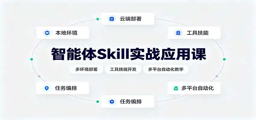 智能体Skill实战应用课:多环境部署,工具技能开发,多平台自动化教学-云网创