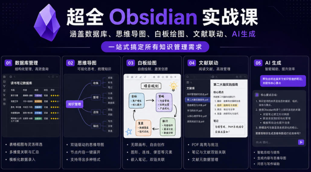 超全Obsidian实战课，涵盖数据库、思维导图、白板绘图、文献联动、AI生成，一站式搞定所有知识管理需求-云网创