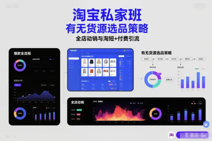淘宝私家班,有无货源选品策略,高成功率爆款全流程打法,全店动销与淘短+付费引流(更新2026年08月17日)-云网创