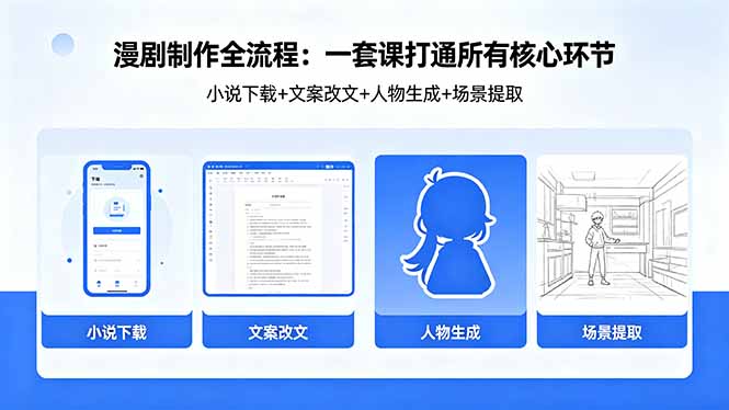 漫剧制作全流程：小说下载+文案改文+人物生成+场景提取：一套课打通漫剧制作所有核心环节-云网创