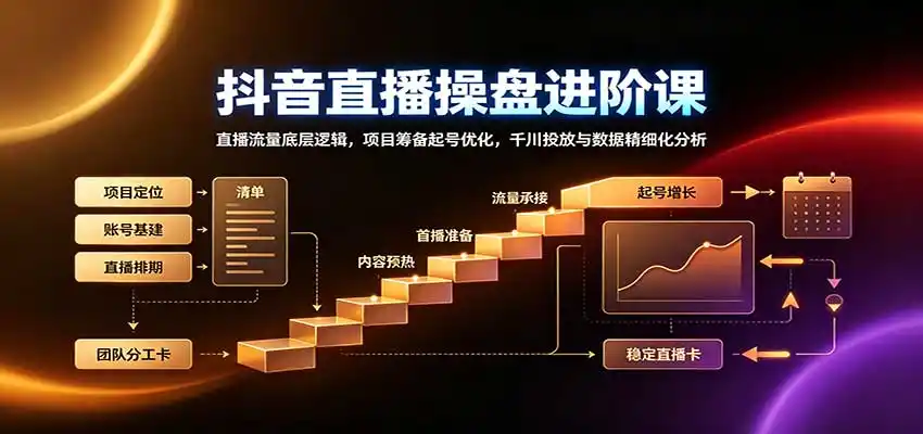 抖音直播操盘进阶课：直播流量底层逻辑，项目筹备起号优化，千川投放与数据精细化分析-云网创