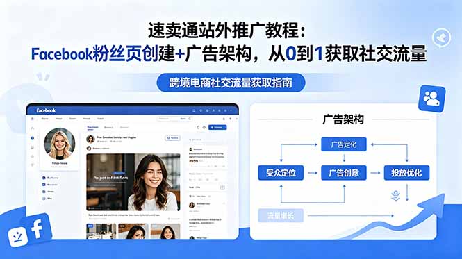 速卖通站外推广教程：Facebook粉丝页创建+广告架构，从0到1获取社交流量-云网创