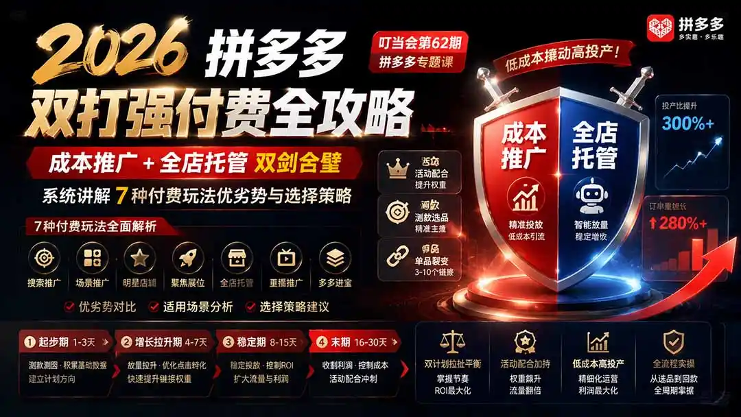 2026拼多多双打强付费全攻略-62期；成本推广加托管双剑合璧，系统讲解7种付费玩法优劣势与选择策略-云网创