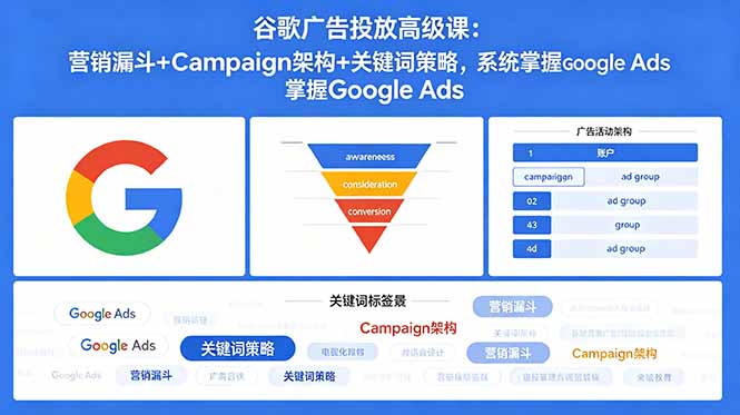 谷歌广告投放高级课：营销漏斗+Campaign架构+关键词策略，系统掌握Google Ads-云网创