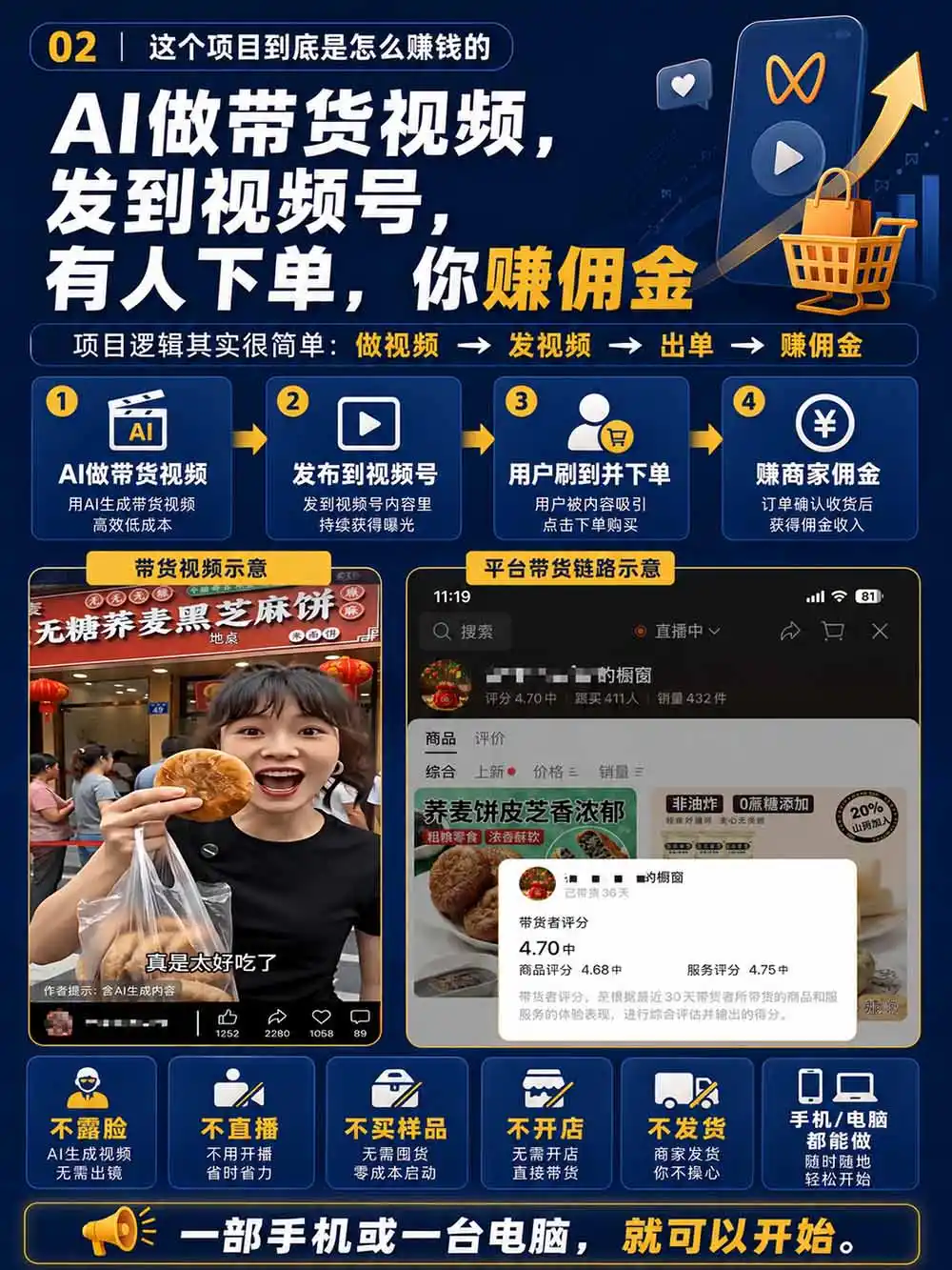 图片[4]-2026视频号AI爆品带货训练营-9月开课｜不露脸不直播，AI做视频发视频号，有人下单，你赚佣金，轻松单日佣金1000+-云网创