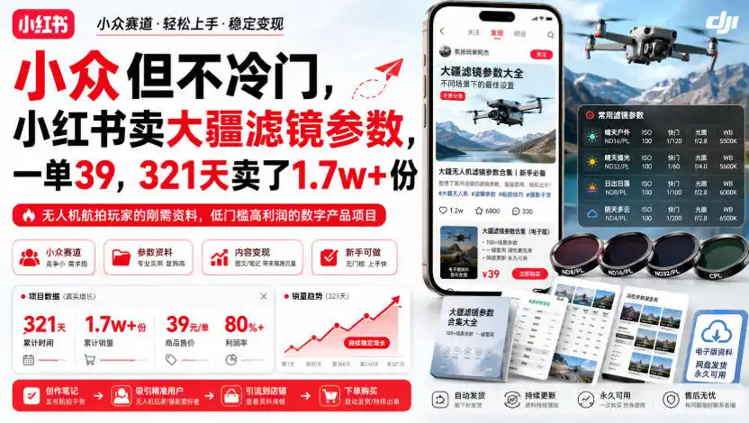 小众但不冷门,小红书卖大疆滤镜参数,一单39,321天卖了1.7w+份-云网创