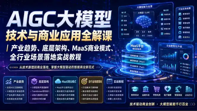 AIGC大模型技术与商业应用全解课|产业趋势、底层架构、MaaS商业模式、全行业场景落地实战教程-云网创