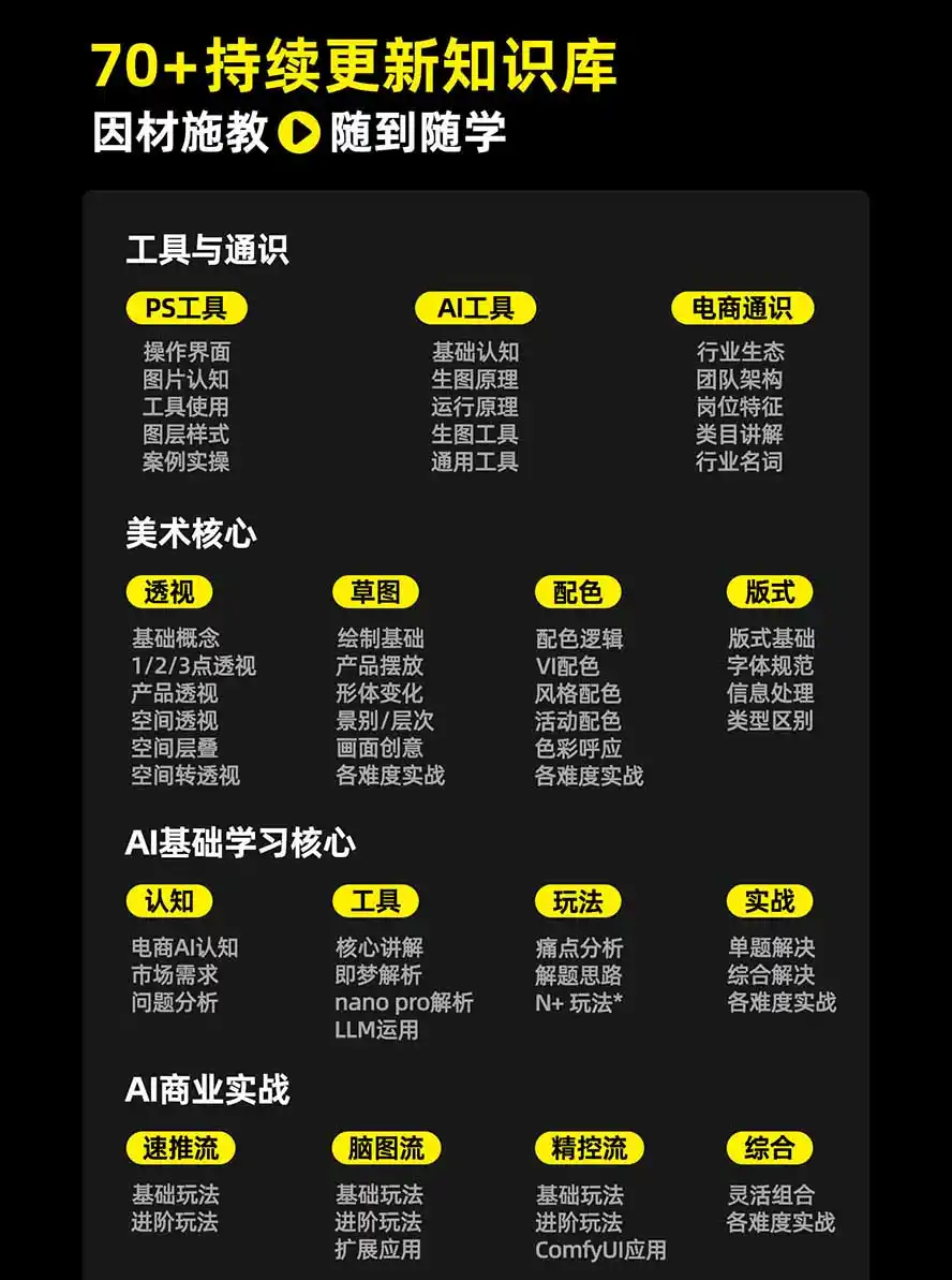 图片[3]-电商头等舱AI设计全能进阶2026新课：PS+即梦+Nano Banana+ComfyUI，从产品精修到详情页全案设计-云网创