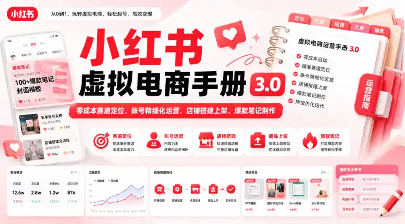 小红书虚拟电商手册3.0，零成本赛道定位、账号精细化运营、店铺搭建上架、爆款笔记制作-云网创