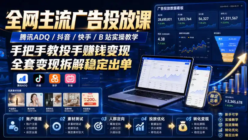全网主流广告投放课，腾讯ADQ / 抖音 / 快手 / B 站实操教学，手把手教投手赚钱变现，全套变现拆解稳定出单-云网创