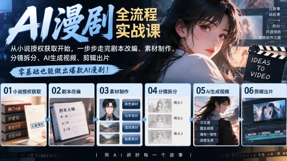 AI漫剧全流程实战课｜从小说授权获取开始，一步步走完剧本改编、素材制作、分镜拆分、AI生成视频、剪辑出片全流程-云网创