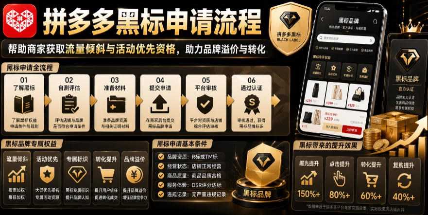 拼多多黑标申请流程,帮助商家获取流量倾斜与活动优先资格,助力品牌溢价与转化-云网创