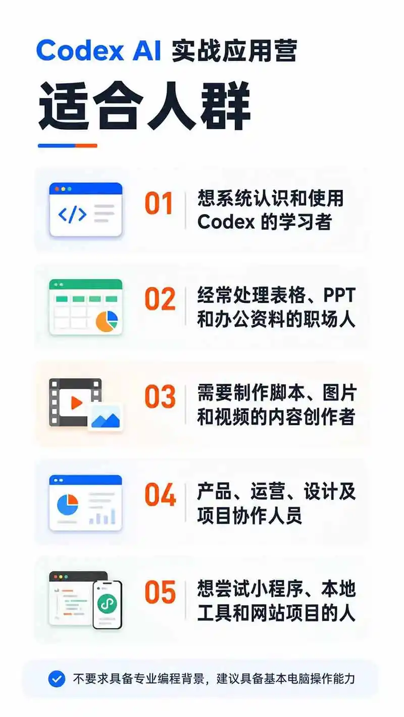 图片[2]-Codex AI实战应用营从工具到项目交付；五大阶段二十章内容案例实操为主线，系统掌握Codex全栈实战能力-云网创