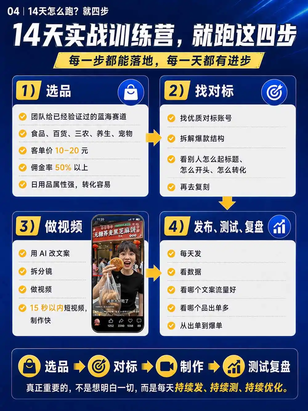 图片[6]-2026视频号AI爆品带货训练营-9月开课｜不露脸不直播，AI做视频发视频号，有人下单，你赚佣金，轻松单日佣金1000+-云网创
