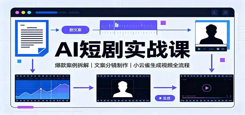 AI短剧实战课:爆款案例拆解,文案分镜制作,小云雀生成视频全流程-云网创