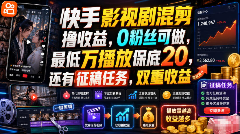 快手影视剧混剪撸收益，0粉丝可做，最低万播放保底20，还有征稿任务，双重收益-云网创