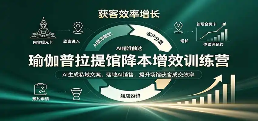 瑜伽普拉提馆降本增效训练营：AI生成私域文案，落地AI销售，提升场馆获客成交效率-云网创