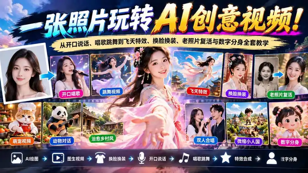 一张照片玩转AI创意视频！从开口说话、唱歌跳舞到飞天特效、换脸换装、老照片复活与数字分身全套教学-云网创
