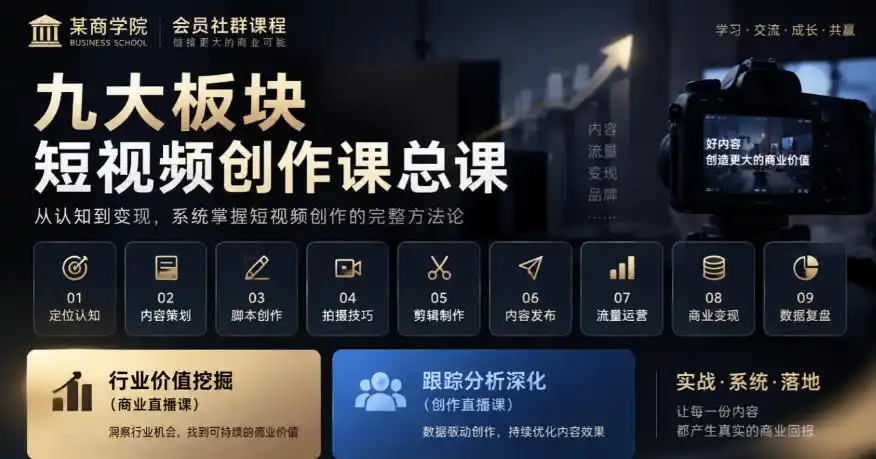 某商学院会员社群课程,九大板块短视频创作课总课,行业价值挖掘(商业直播课),跟踪分析深化(创作直播课)-云网创
