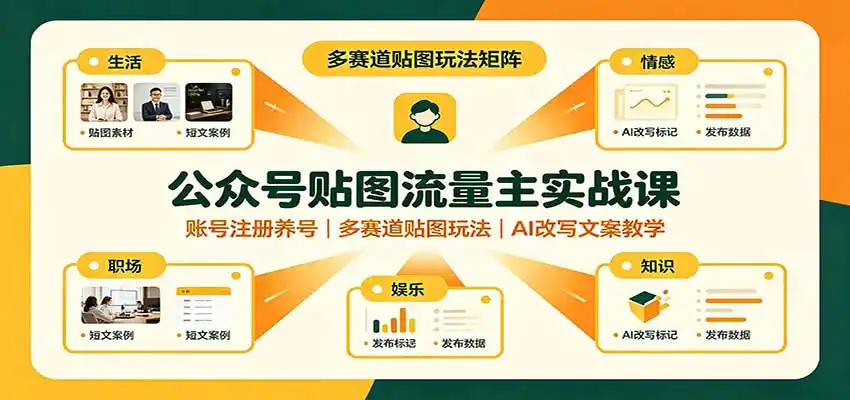 公众号贴图流量主实战课：账号注册养号，多赛道贴图玩法，AI改写文案教学-云网创