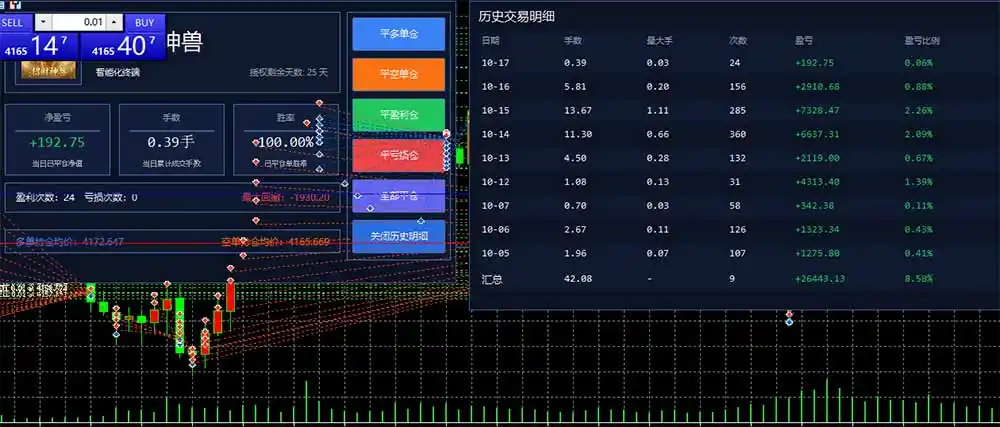 图片[3]-普通人也能玩转 AI 量化：不盯盘、不熬夜，一套智投 EA 让策略自动跑-云网创