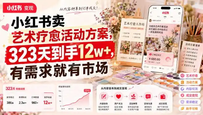 小红书卖艺术疗愈活动方案,323天到手12w+,有需求就有市场-云网创