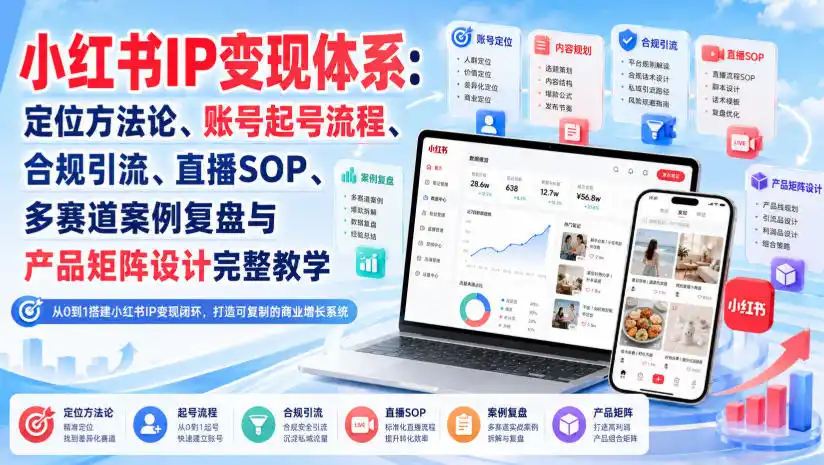 小红书IP变现体系:定位方法论、账号起号流程、合规引流、直播SOP、多赛道案例复盘与产品矩阵设计完整教学-云网创