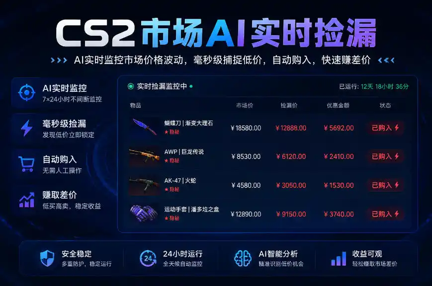 CS2市场AI实时捡漏」一部手机即可完成全部操作|数据支持任何形式验证」稳定运行多年，日入300+【揭秘】-云网创
