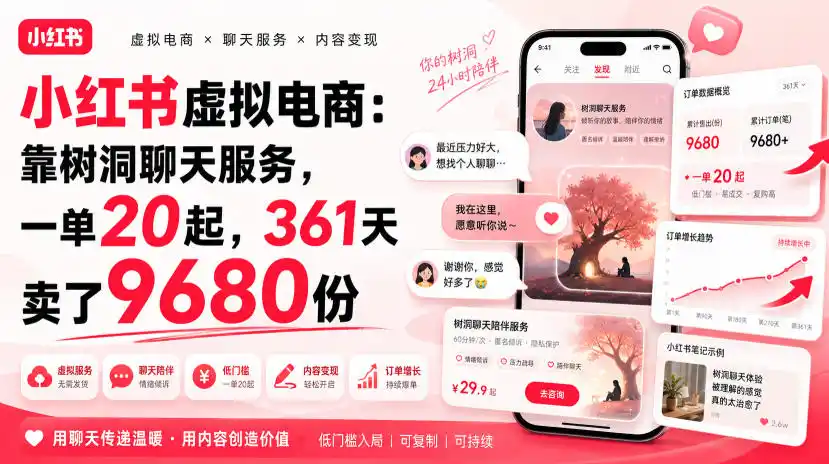 小红书虚拟电商:靠树洞聊天服务,一单20起,361天卖了9680份-云网创