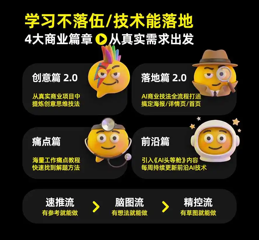 图片[2]-电商头等舱AI设计全能进阶2026新课：PS+即梦+Nano Banana+ComfyUI，从产品精修到详情页全案设计-云网创