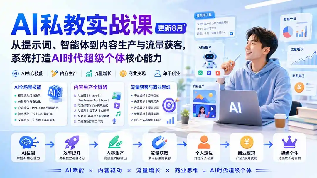 AI私教实战课-更新8月:从提示词、智能体到内容生产与流量获客,系统打造AI时代超级个体核心能力-云网创