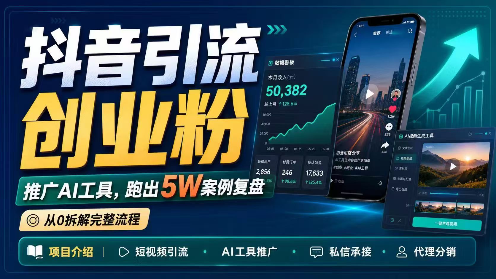 抖音引流创业粉推广AI工具，一个月跑出5W案例复盘，从0拆解完整流程-云网创