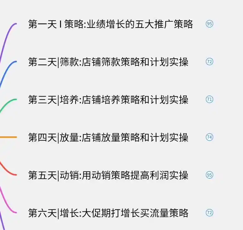 图片[1]-淘宝高阶运营私家课(更新26年-云网创