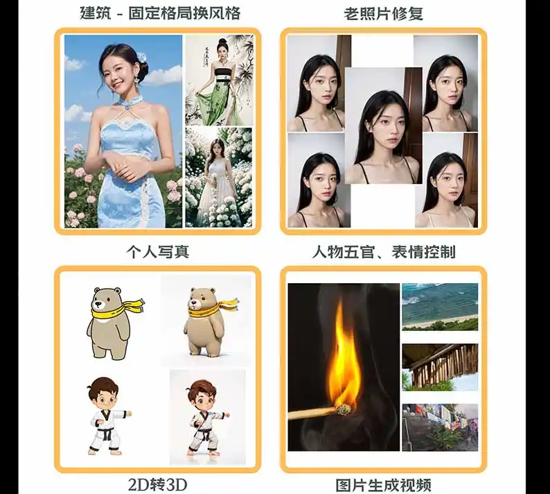 图片[2]-【无水印】AI商业视觉设计实战课：从SD基础部署到ComfyUI+Flux工作流，掌握摄影电商建筑AI创作-云网创