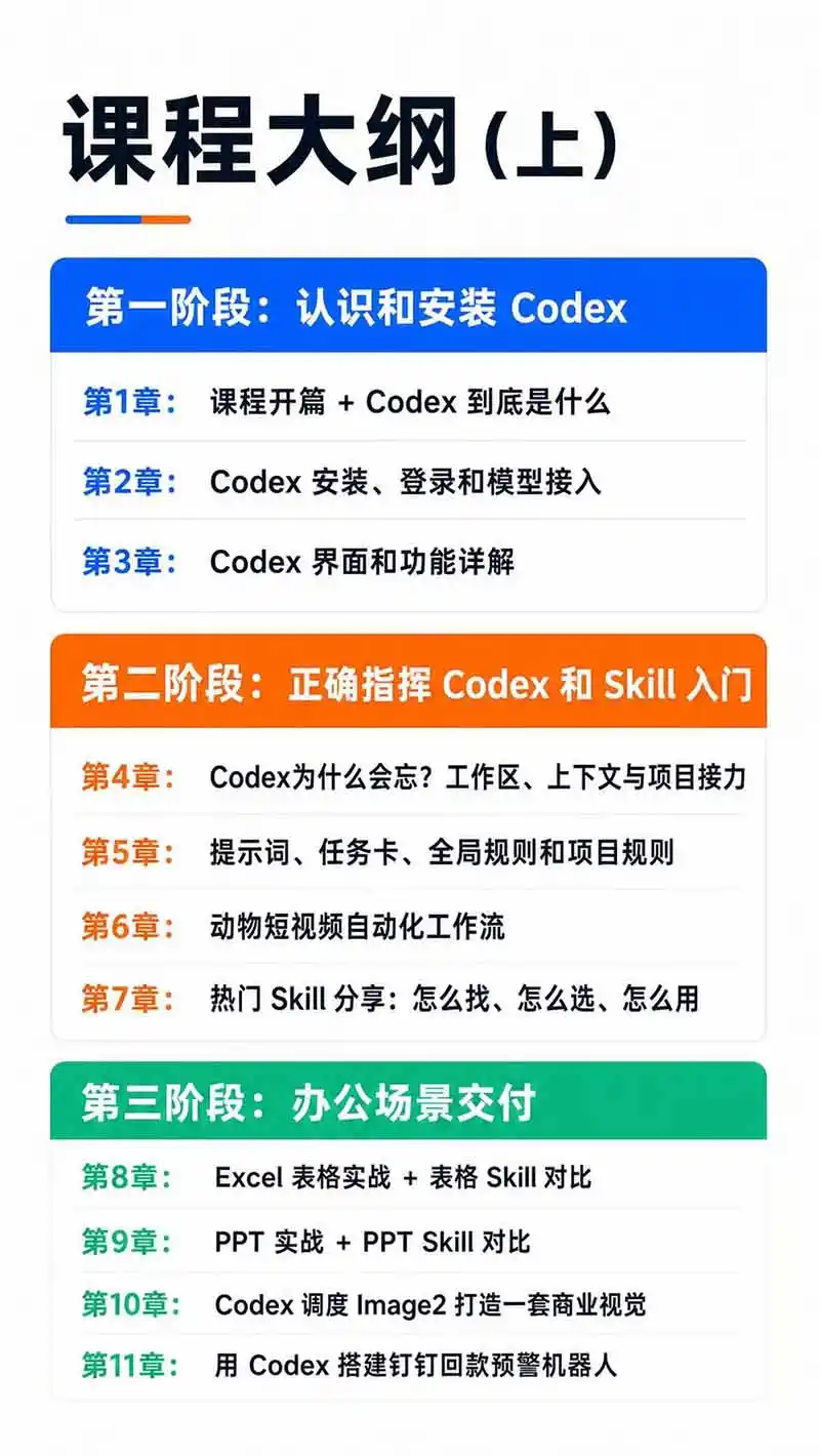 图片[3]-Codex AI实战应用营从工具到项目交付；五大阶段二十章内容案例实操为主线，系统掌握Codex全栈实战能力-云网创