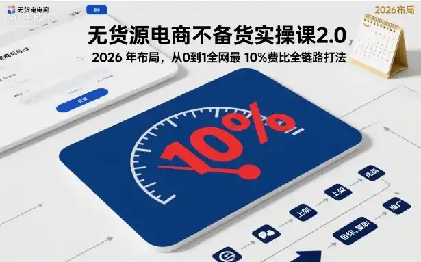 无货源电商不备货实操课2.0，2026年布局，从0到1全网最低10%费比全链路打法【更新261019】-云网创