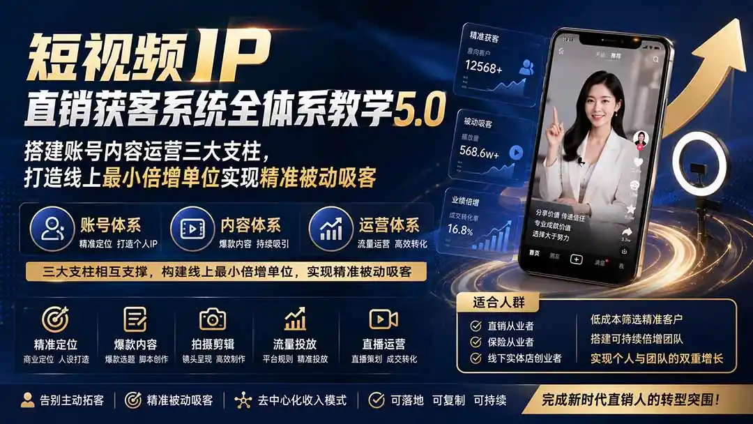 短视频IP直销获客系统全体系教学5.0;搭建账号内容运营三大支柱,打造线上最小倍增单位实现精准被动吸客-云网创