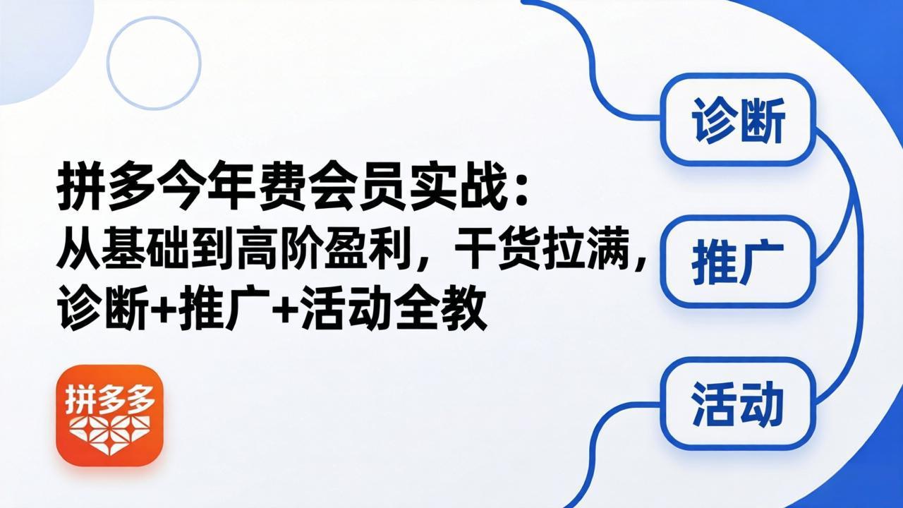 拼多多年费会员实战(更新26年5月7-云网创